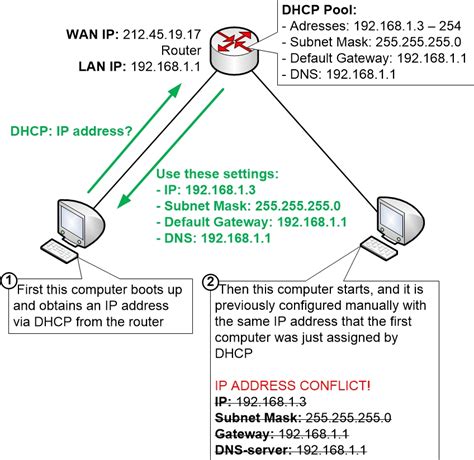dhcp assigned ip address